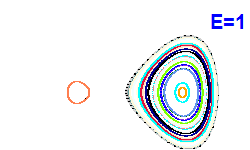 Poincar� section A=-1, E=1